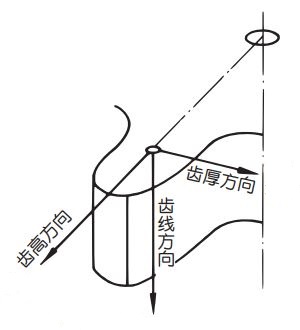 齒輪的精度