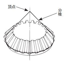 傘形齒輪