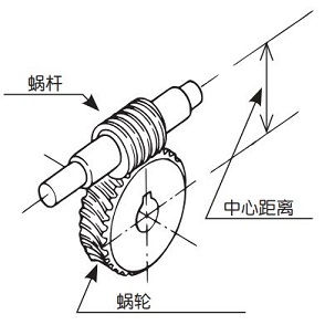 蝸桿副