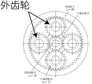 外齒輪