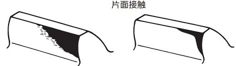 片面接觸