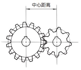 中心距離