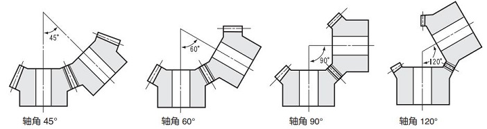 圖 1.13 KHK 標準齒輪的軸角