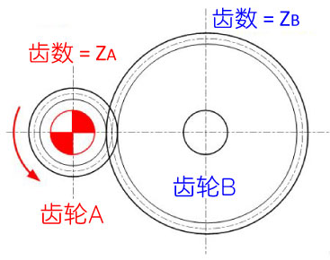 扭矩傳遞的練習題 (1)
