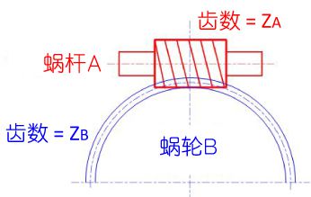 蝸輪蝸桿的扭矩計算