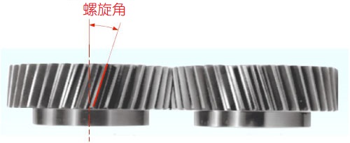 螺旋角