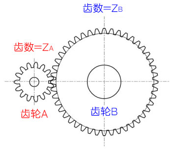 圖2-4 齒輪的齒數