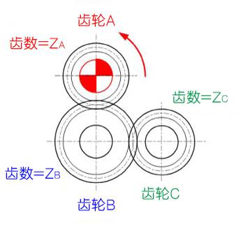 圖2-7 齒輪的齒數