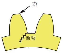 彎曲應力不足