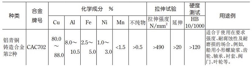 鋁青銅鑄造合金