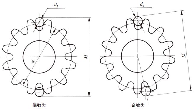 量棒（圓珠）測量法